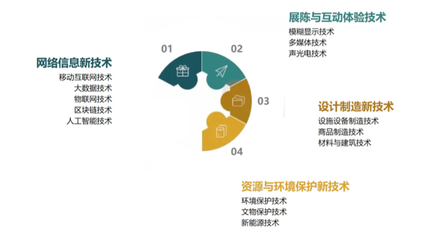 平面设计公司的企业规划