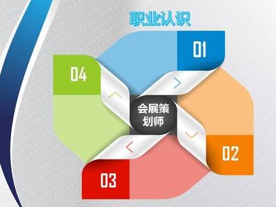 平面设计公司的企业规划