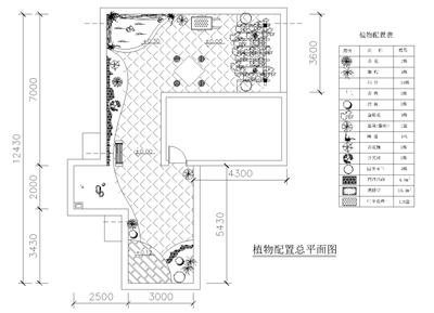 建筑平面设计配置要求