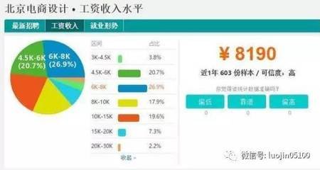 平面设计最低收入