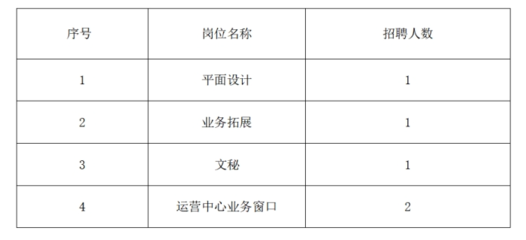 河南开封平面设计招聘