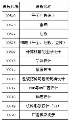 平面设计课程代码