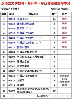 平面设计课程代码