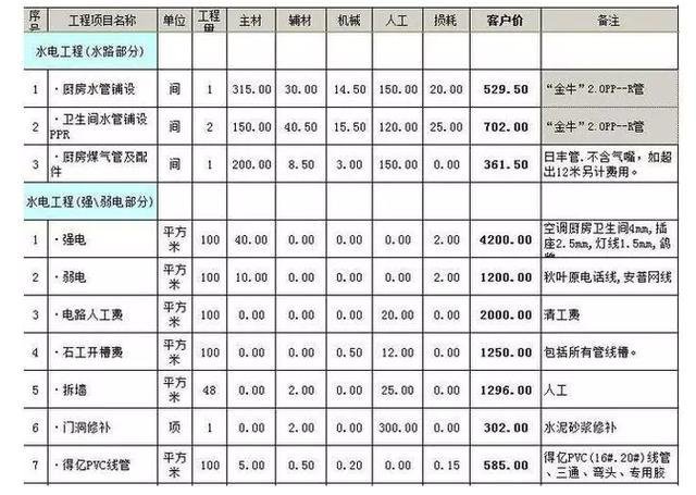 北京媒体平面设计预算