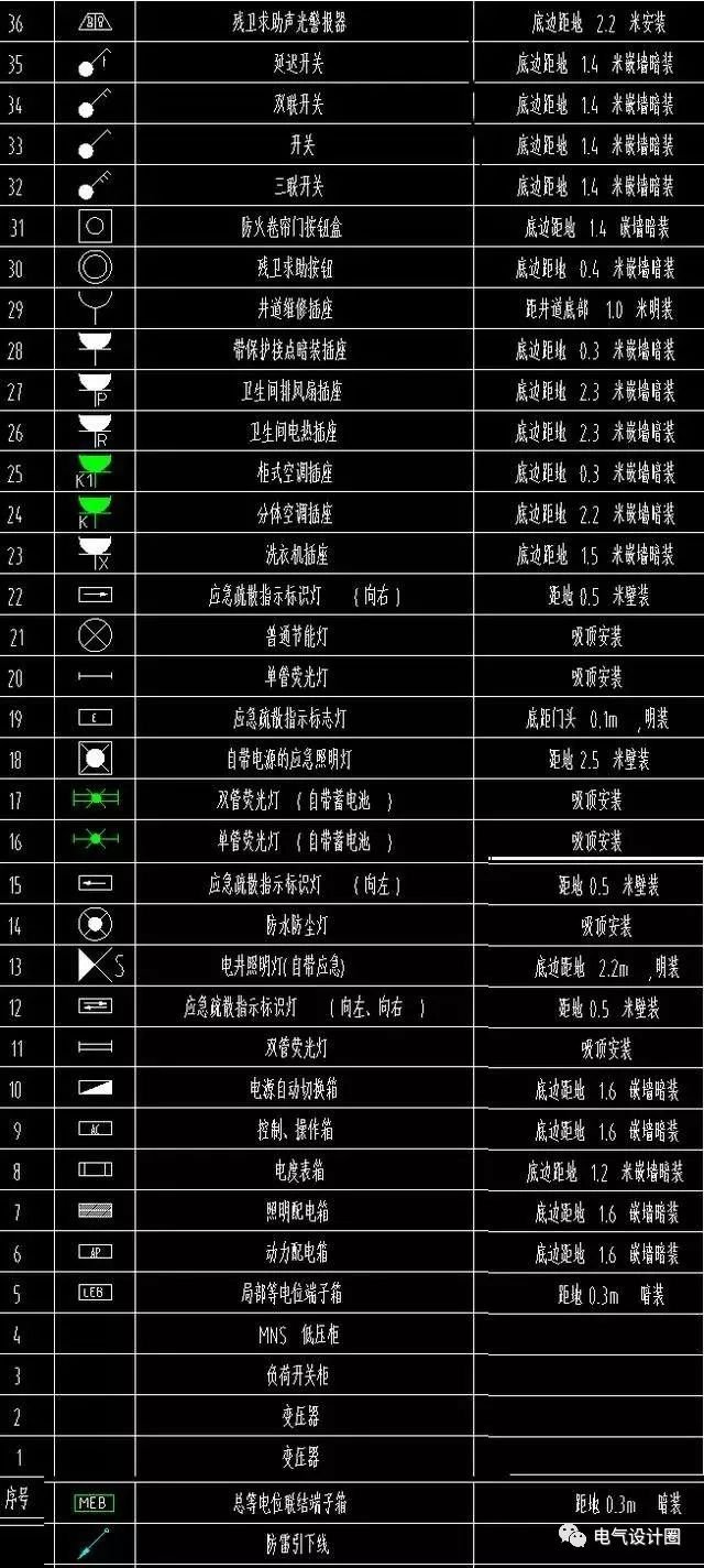 平面设计开关符号图例大全