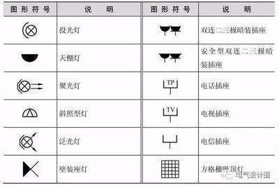 平面设计开关符号图例大全