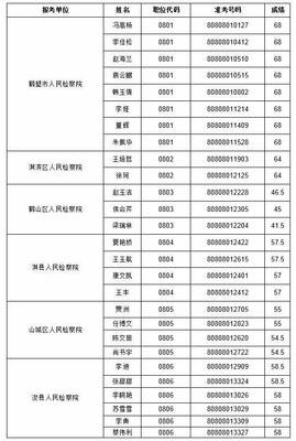 鹤壁招聘平面设计信息