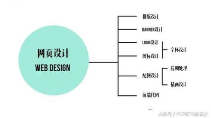 平面设计的核心技能是什么