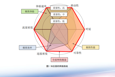 平面设计的核心技能是什么