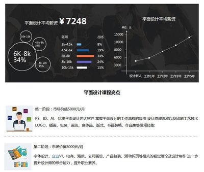 平面设计视觉设计薪资水平