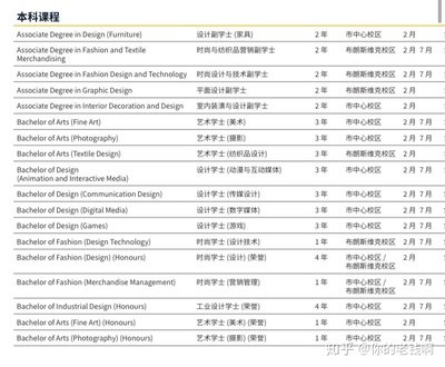 平面设计考研英语难度大吗