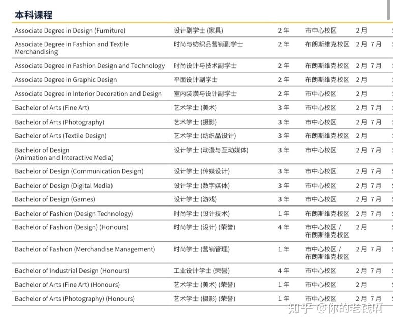 平面设计考研英语难度大吗