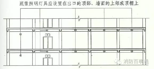 房屋墙面平面设计图