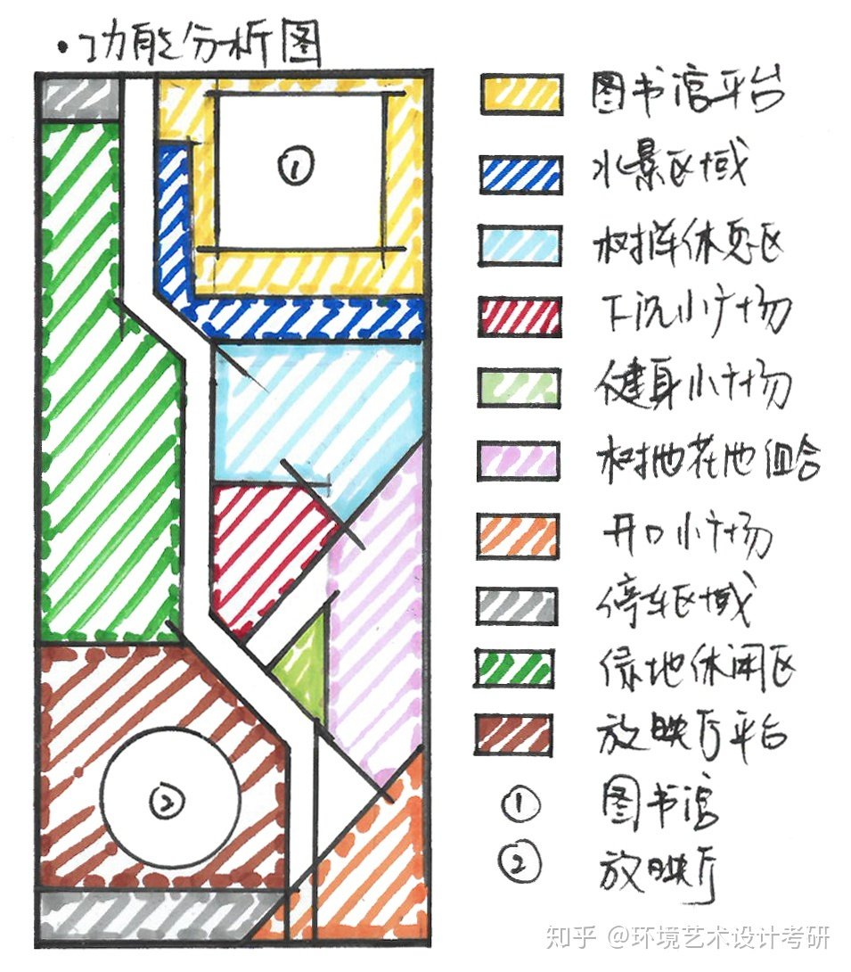 平面设计考研公众号排名