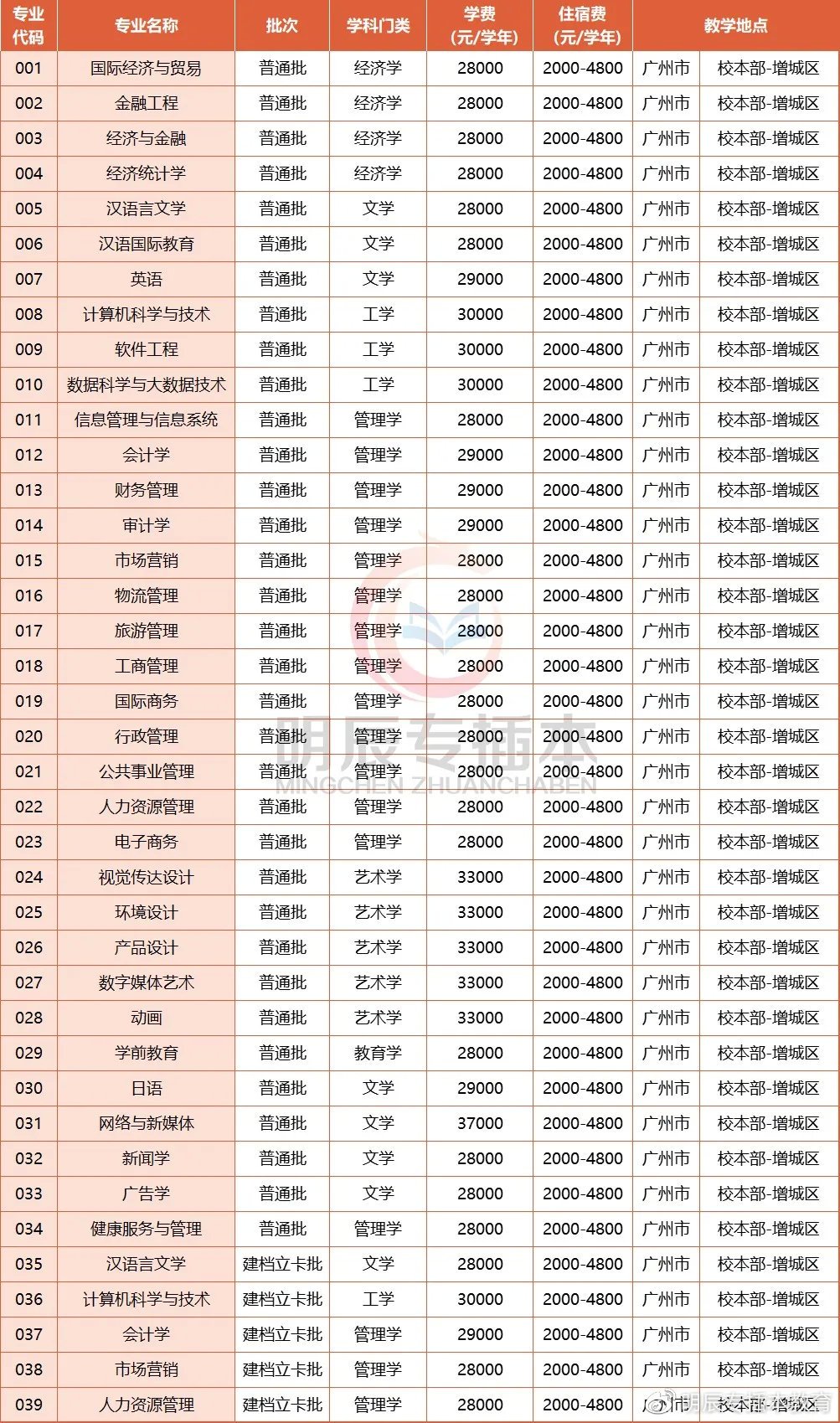 读平面设计学费是多少