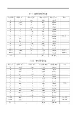 南京正规平面设计预算价格