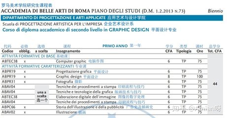 意大利平面设计硕士学什么