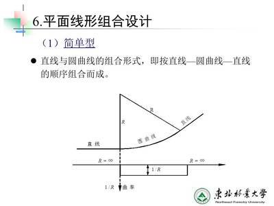 平面设计直线与曲线的对比