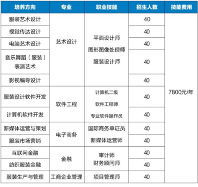 成考报名平面设计专业