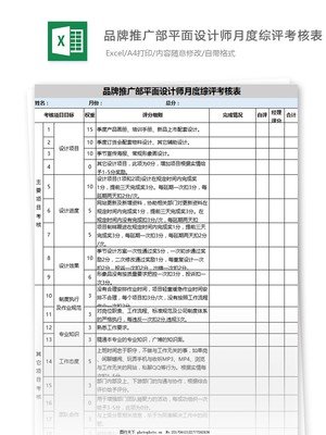 平面设计职责业绩怎么写