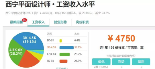 青海电子平面设计销售工资