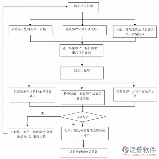 平面设计报价流程