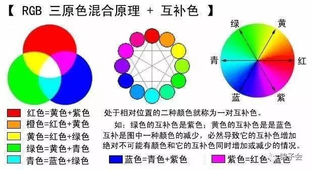 平面设计具备什么基础