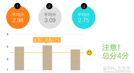 平面设计平均年龄多少