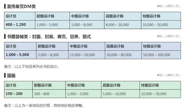 平面设计接单报价清单