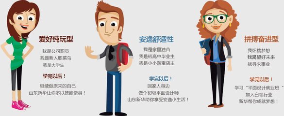 学会平面设计做什么