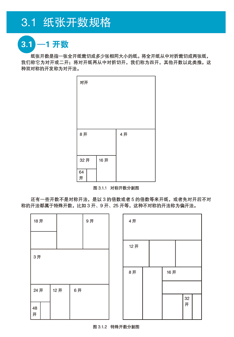 有关平面设计问题及答案