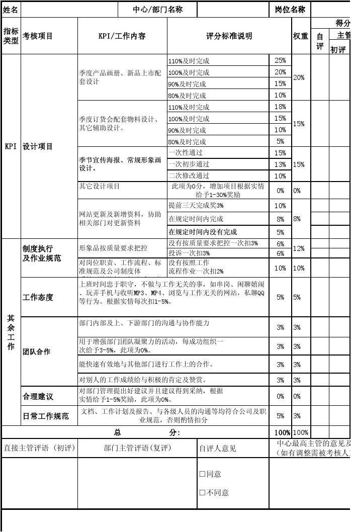 平面设计评价模板怎么写