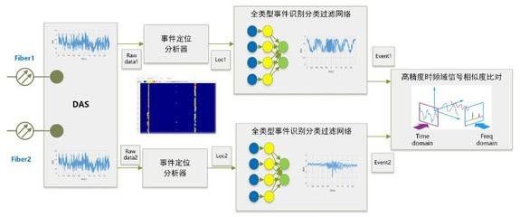 江西光纤平面设计供应商