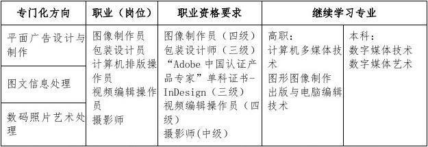 学平面设计有什么岗位