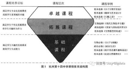 平面设计典型人格特征