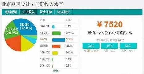 2017年平面设计师工资